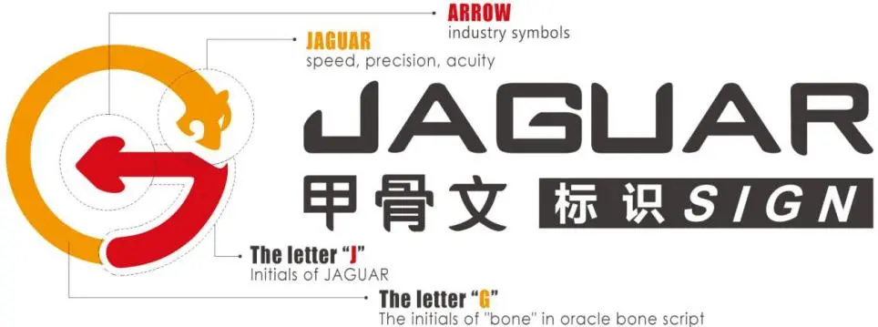 El logotipo de Jaguar Sign anotado: una flecha por la industria de los letreros, un jaguar por la velocidad, la precisión y la agudeza, la letra J por Jaguar y la letra G de 骨 (gǔ, hueso) en escritura de huesos oraculares.